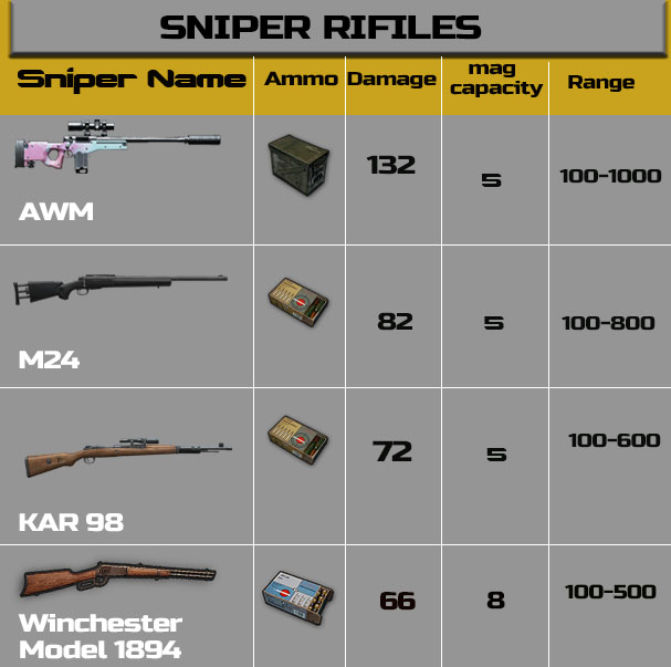 Which One Is The Best Sniper Rifle In Pubg Mobile And Pc